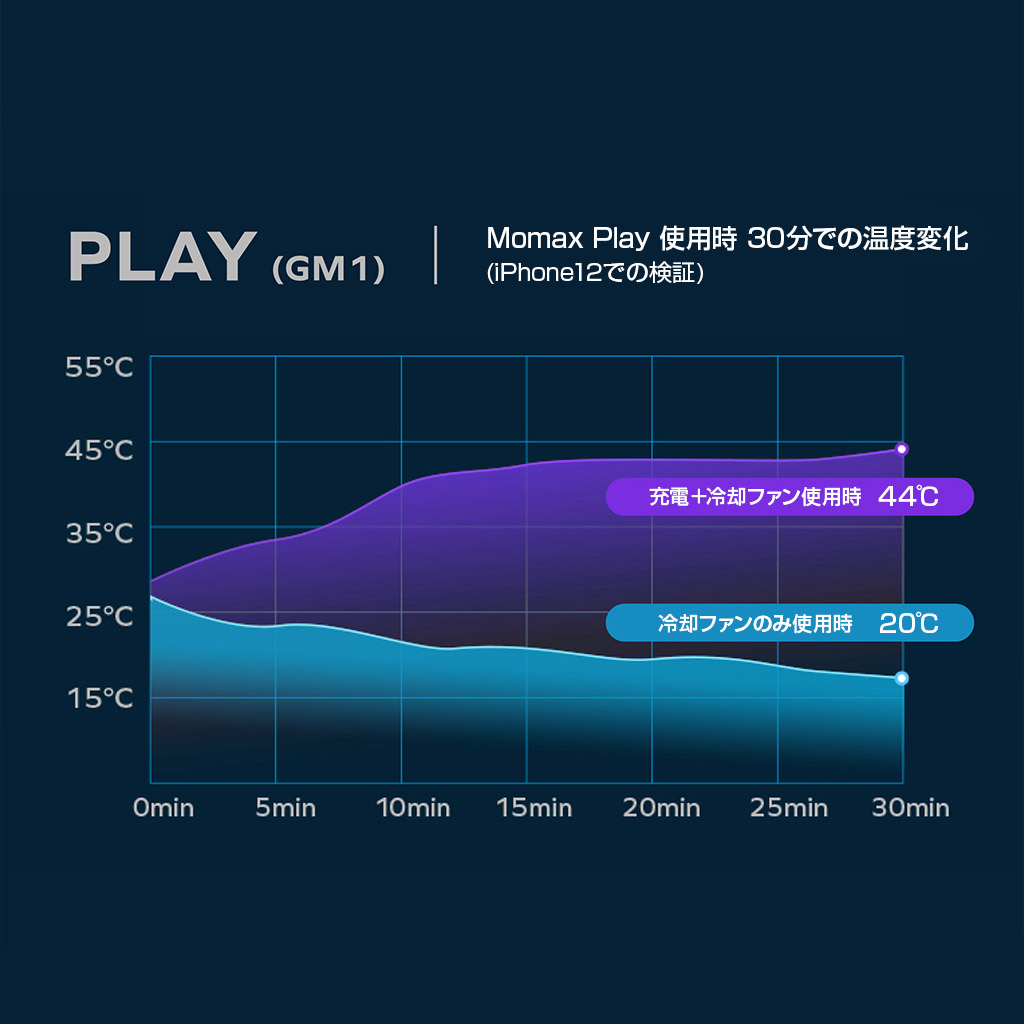 MOMAX Play 冷却ファン付きマグネットチャージャー – Makuake STORE